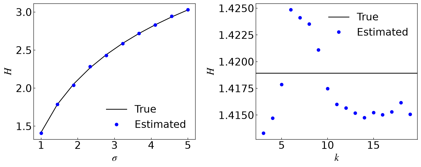 Shannon entropy validation