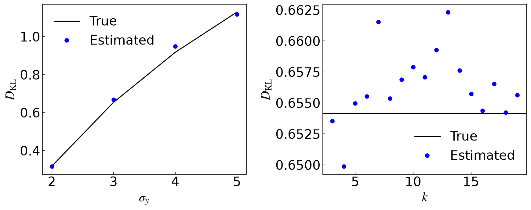 KL divergence validation